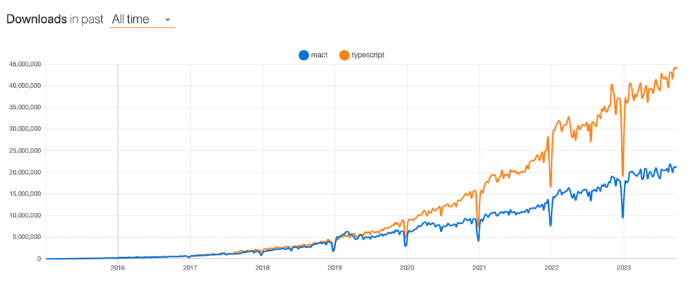 downloads-graph