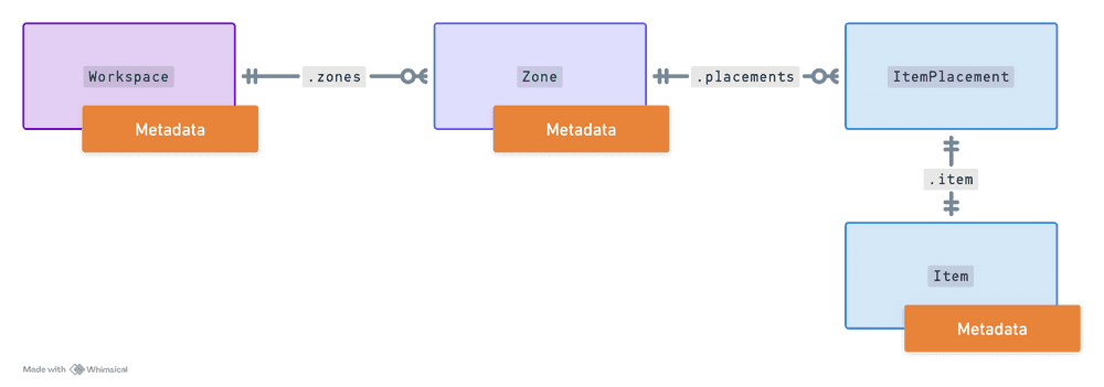 bounded context diagram