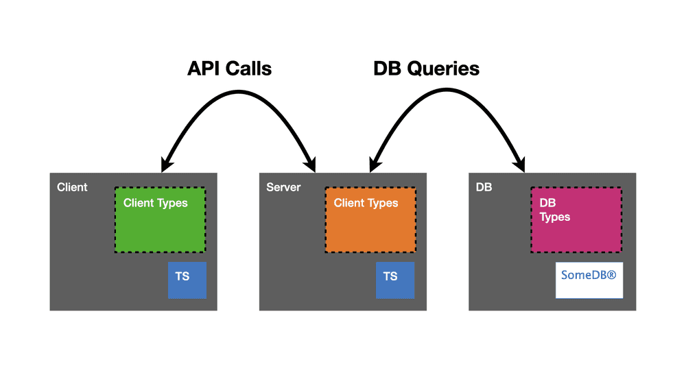 fullstack-ts