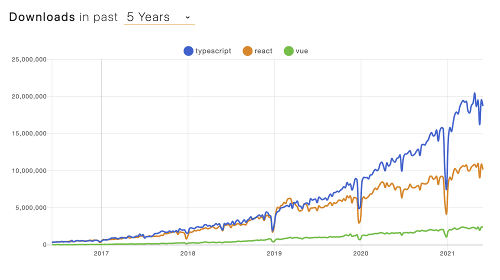 downloads-graph