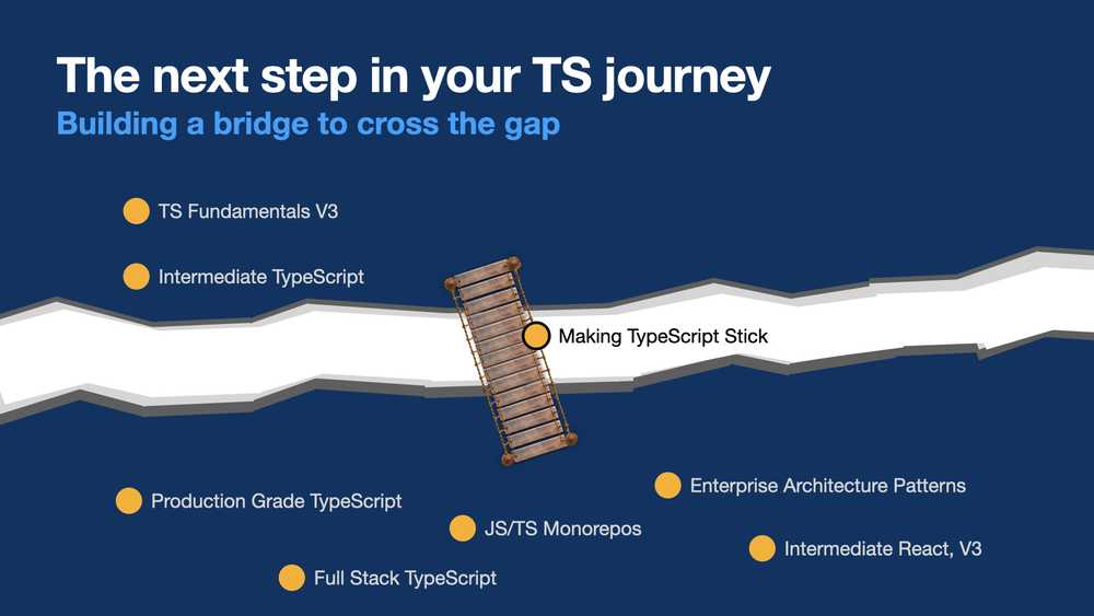 Making TypeScript Stick