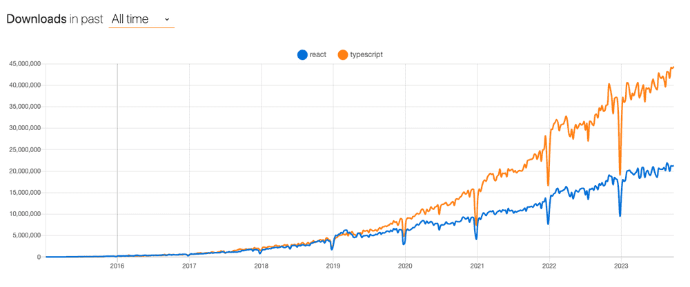 downloads-graph