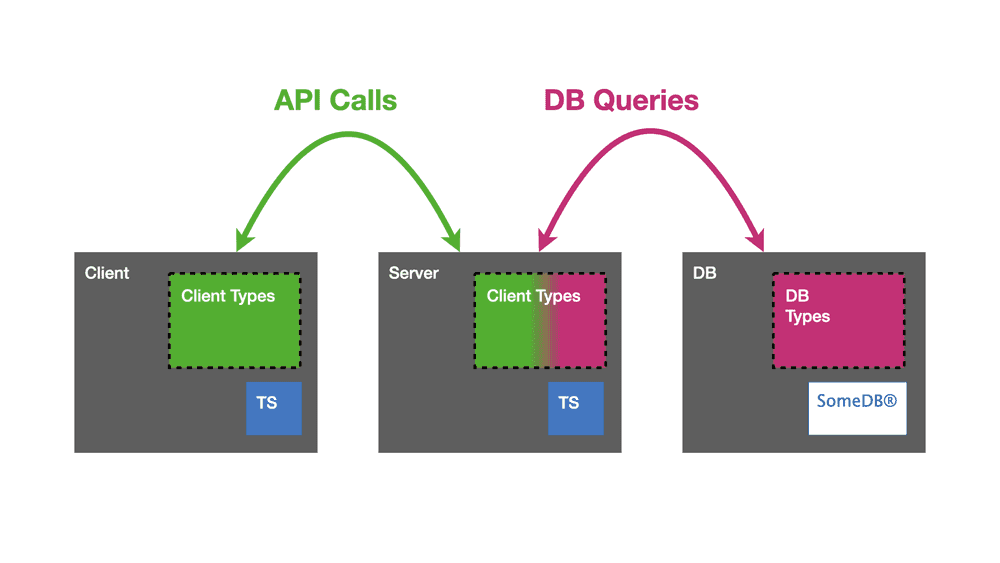 fullstack-ts